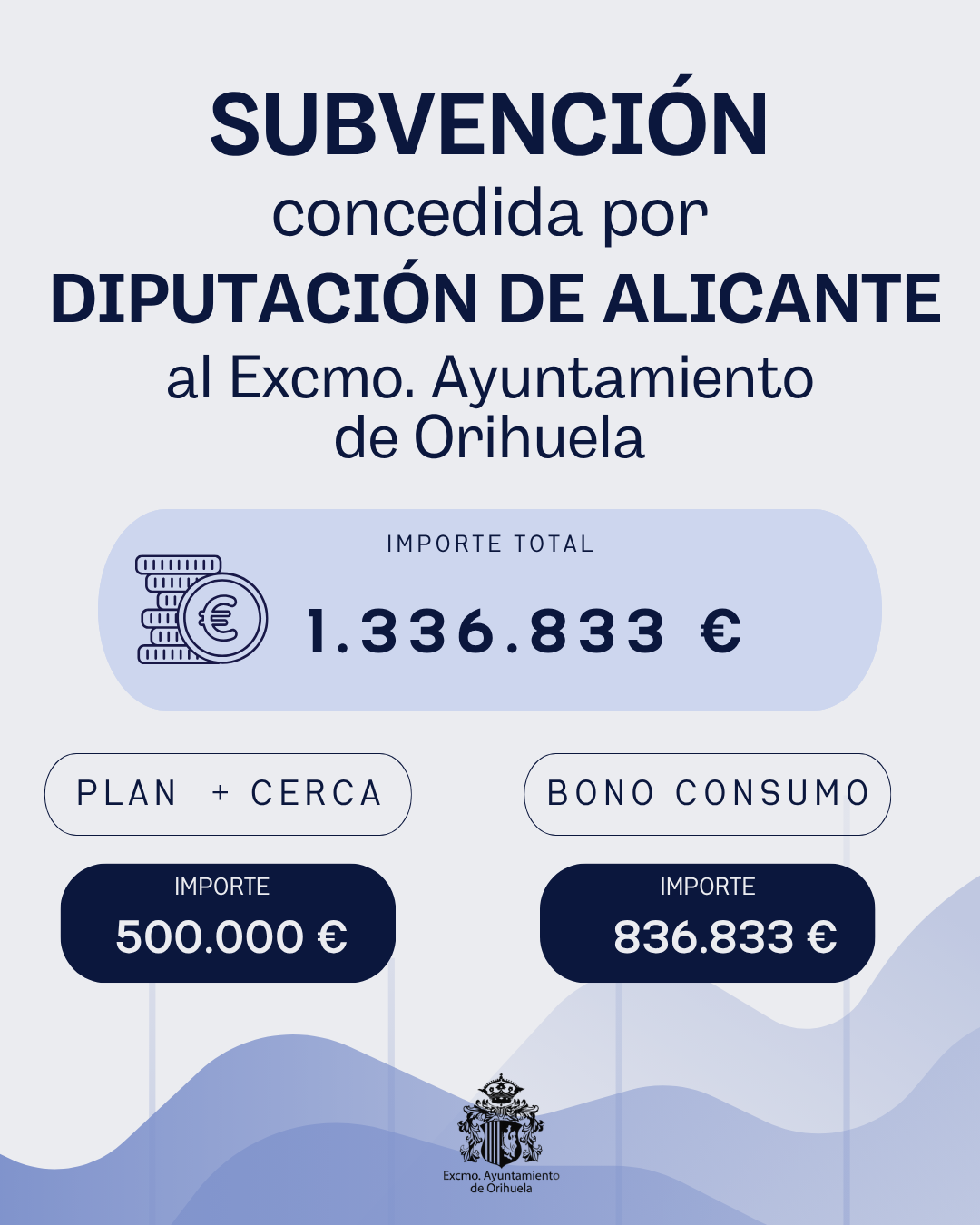 La Diputación Provincial de Alicante concede a Orihuela la subvención máxima de 500.000 euros del Plan +Cerca para reforzar el mantenimiento de infraestructuras y servicios municipales
