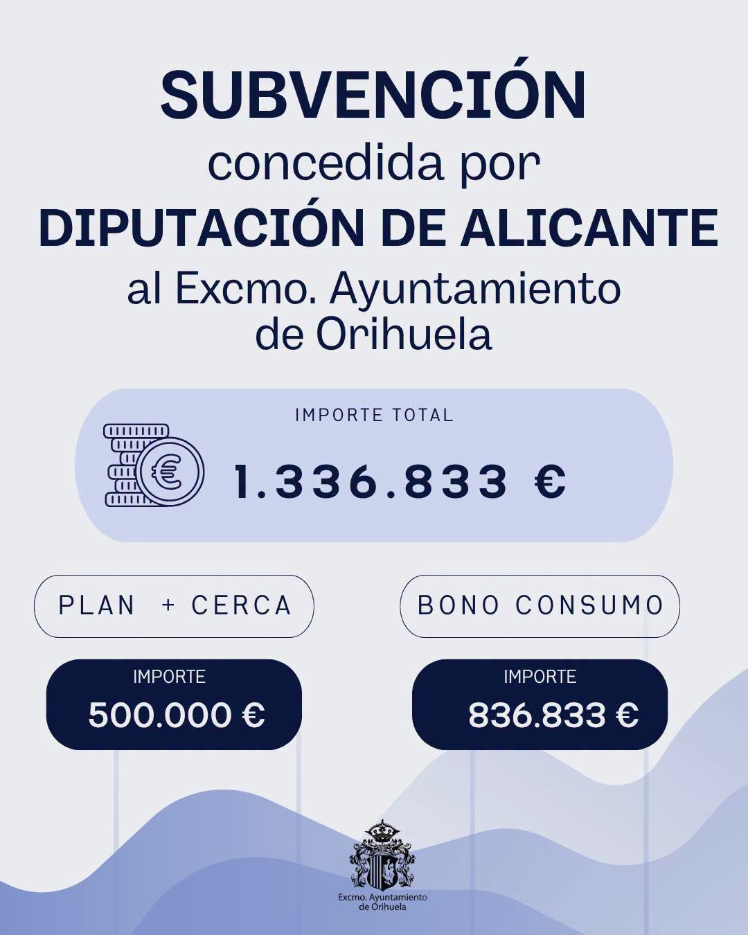 La Diputación Provincial de Alicante concede a Orihuela la subvención máxima de 500.000 euros del Plan +Cerca